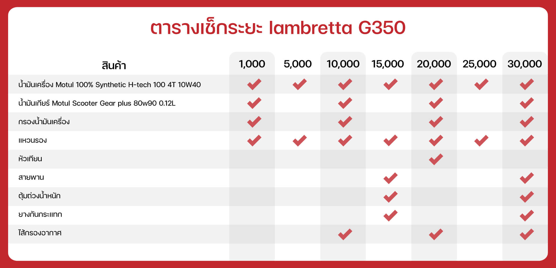 ตารางเช็กระยะ-Lambretta-G350